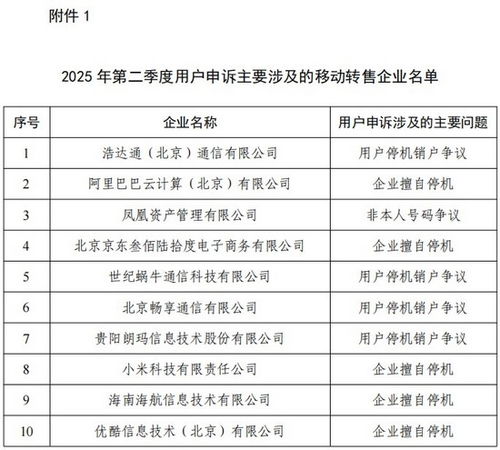 工信部通報(bào)二季度電信服務(wù)質(zhì)量問題 阿里云、小米因擅自停機(jī)被點(diǎn)名